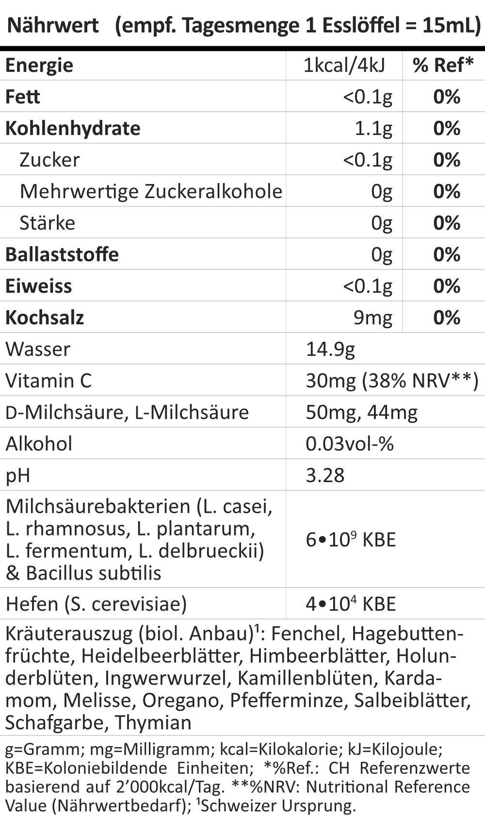 LACTO - Probiotische Milchsäurebakterien & Heilkräuter.